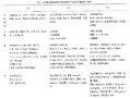 多器官功能障碍综合征