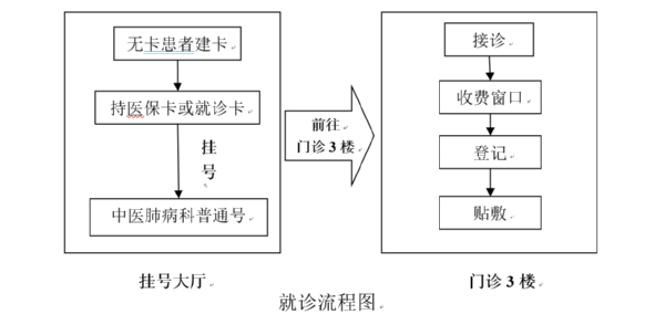 三伏贴流程图.jpg