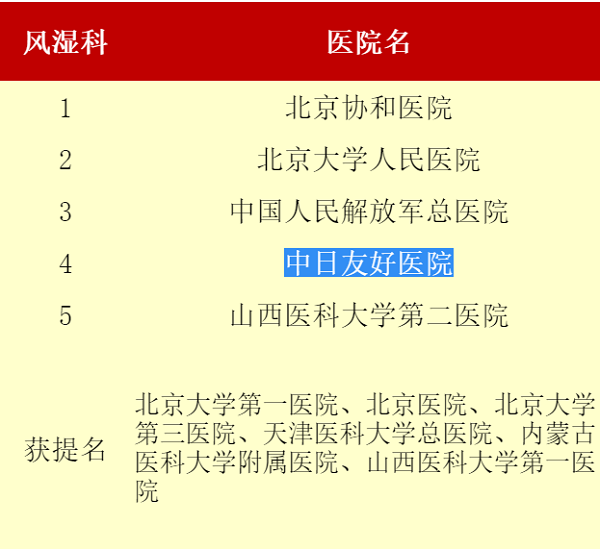 1风湿科微信图片_20171111160337-5.png