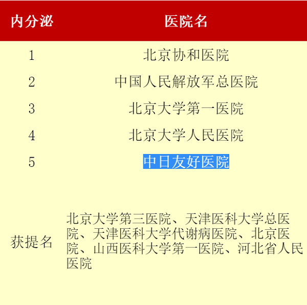 1内分泌微信图片_20171111160330-5.png