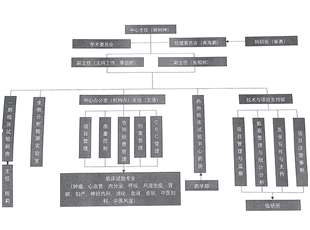 中日医院药物临床研究中心简介